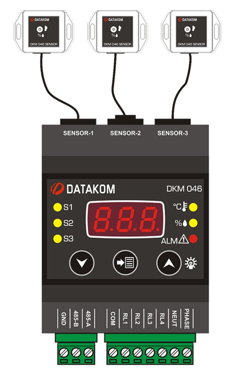 DKM-046 RÖLELİ SICAKLIK - NEM ÖLÇME VE KONTROL CİHAZI
